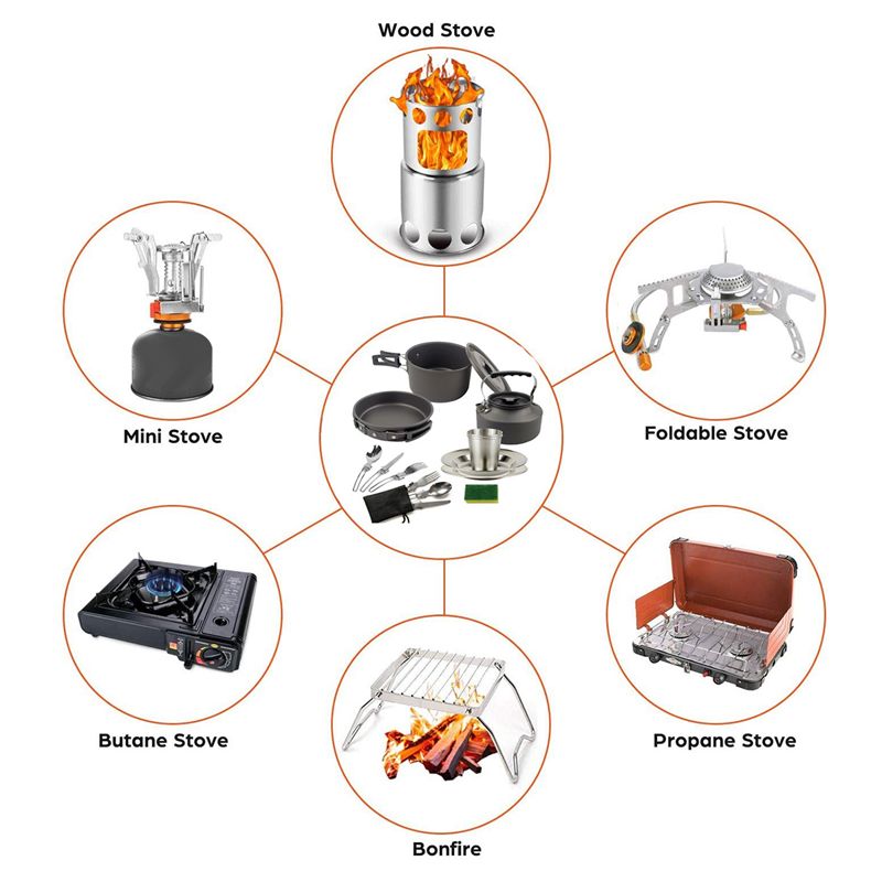 Camping Cooking Accessories - 【BUYERS】Camping Cookware Portable Pot Pan Cup