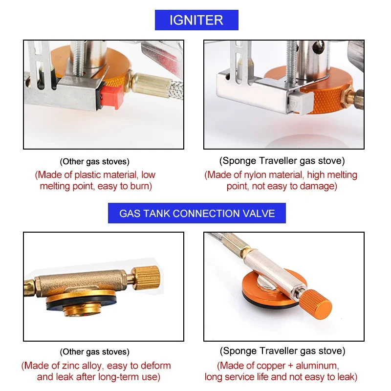 Camping Gas Stove Portable Fol - Camping Cooking Gadgets recension och pris