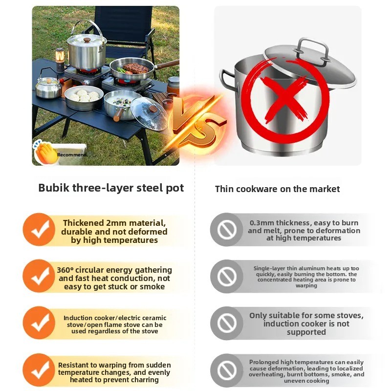 Portable Camping Cookware Set  - Camping Cooking Frying Pan recension och pris